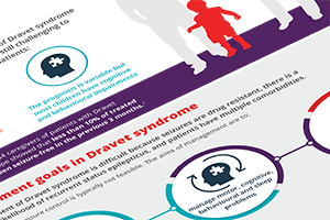 Infographic - Management and treatment impact